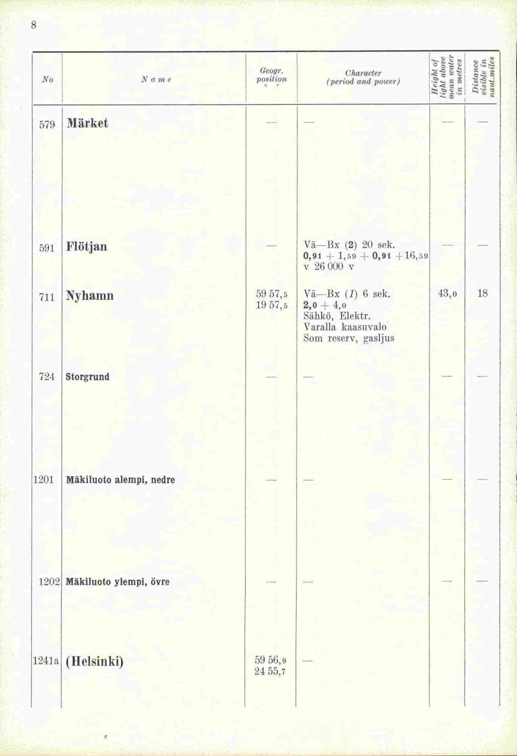 (kor. Character \ o / m C P0//i/On (penoci and j,rnm) -' 579 Märket - - 591 Flötjan - Vä Bx (2> 29 sok. - - 0,91 + 1,59 ± 0,91 V 26 (iou v 711 yhainn 5957,5 Vä Bx (1) 6 sek.