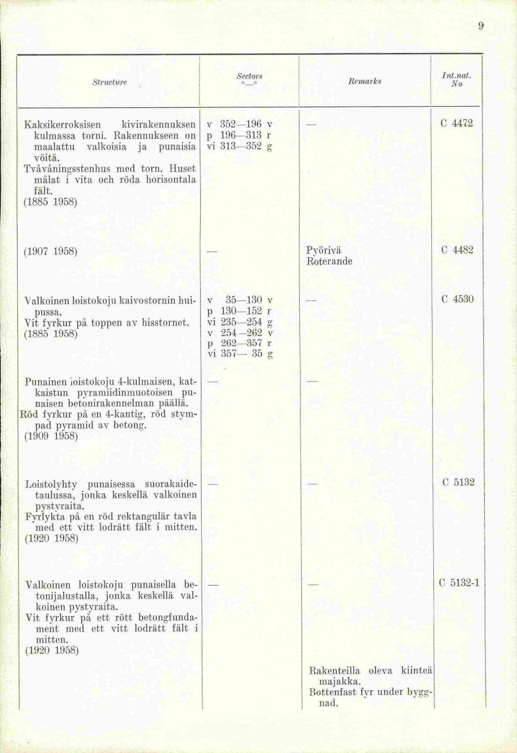 9 Seetor lat.nat. rart U)" Reinarka No kaksikerroksisen kivirakennukseri v 352---196 v - kulmassa torni. Rakennukseen on p 196-313 r maalattu valkoisia ja punaisia vi 313-35:2 g vöitä.