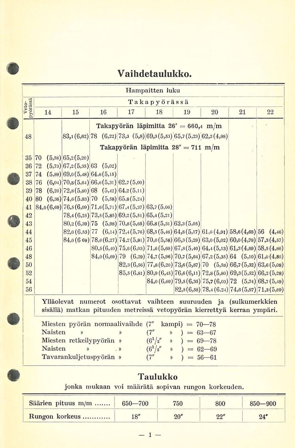 18" 660,4 711 Veto- pyörässä Vaihdetaulukko.