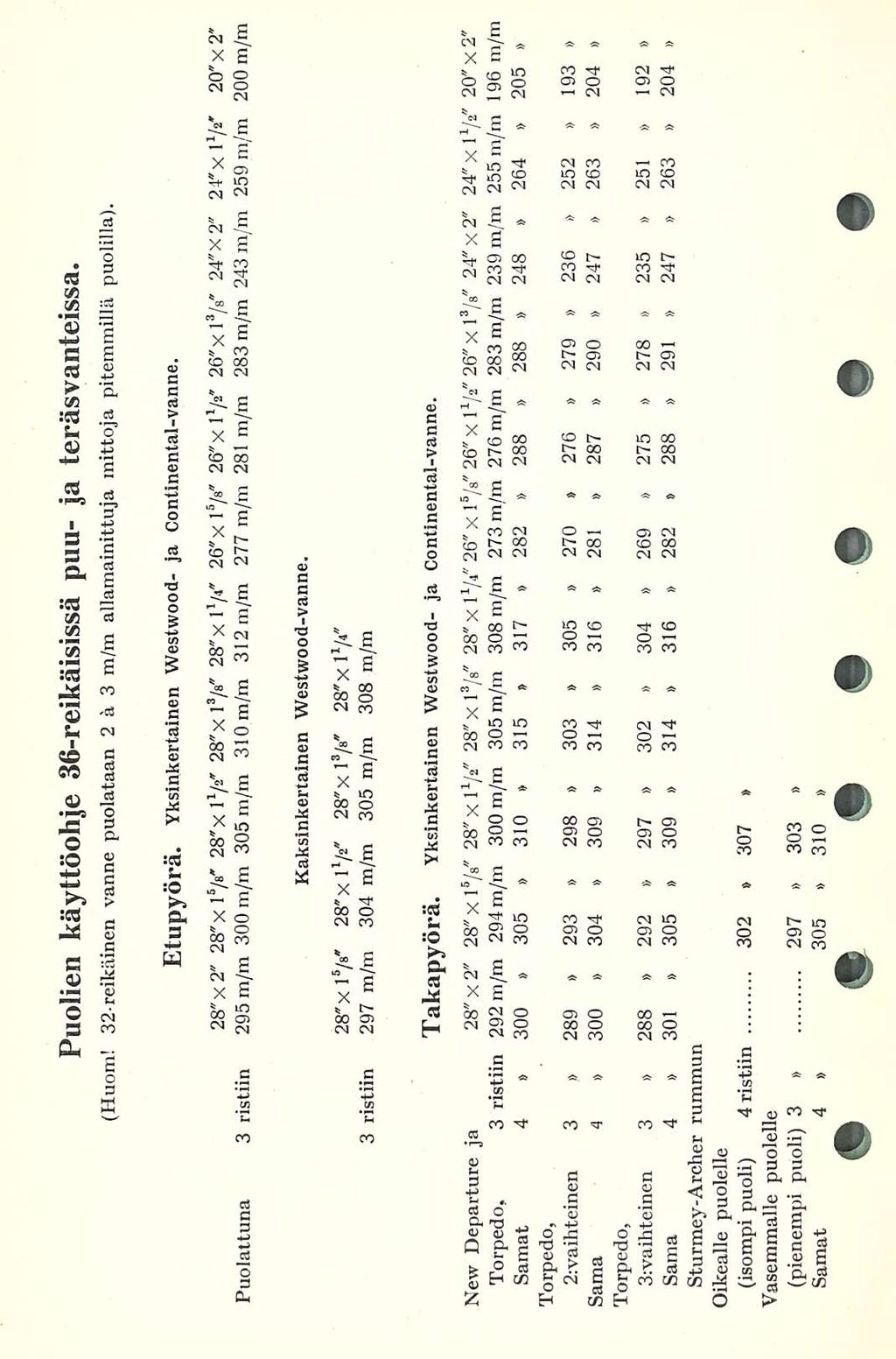 Puolien käyttöohje 36-reikäisissä puuja teräsvanteissa. (Huom! 32-reikäinen vanne puolataan 2 ä 3m/m allamainittuja mittoja pitemmillä puolilla). Etupyörä. Yksinkertainen Westwoodja Continental-vanne.