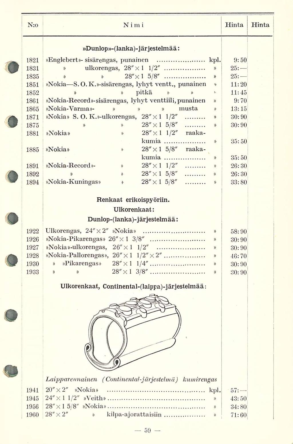 N:o Nimi Hinta Hinta Dunlop-(lanka)-jär jestelmää : 1821 1831 1835 1851 1852 1861 1865 1871 1875 1881 1885 1891 1892 1894 1922 1926 1927 1928 1930 1933 Englebert- sisärengas, punainen kpl.