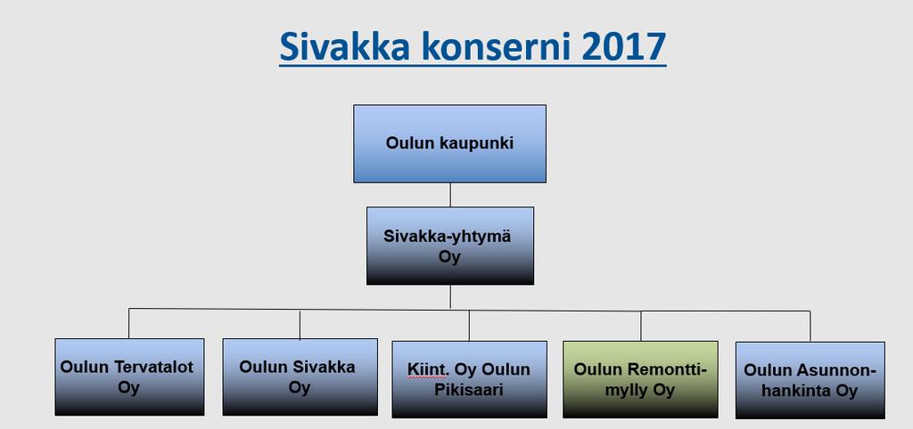 Sivakka konserni 2017 ja