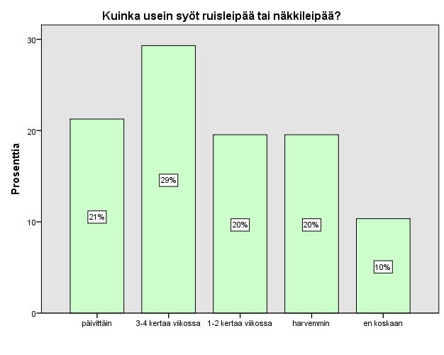 26 Kuvio 7.