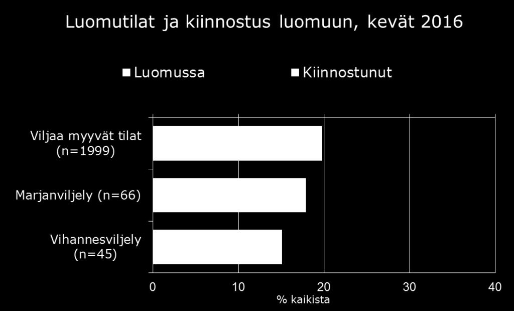 hieman erilaiset, joten muutosvertailu on