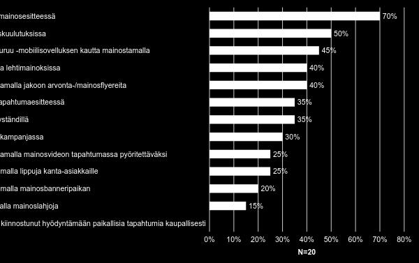 Jotenkin muuten: Osallistumalla