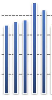 Tieliikenteen osuus Kotkan hiukkaspäästöistä on noinn 5 % luokkaa.