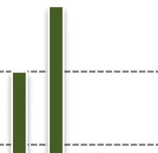 12 Kotkan tieliikenteen laskennallinen typenoksidien päästö on noinn 33 t, noin 14 % Kotkan laitosten, satamien ja tieliikenteen yhteenlasketusta päästöstä.