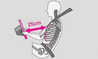 Kuljettajan ja ohjauspyörän välin pitää olla vähintään 25 cm kuva 90. Jos tästä minimietäisyydestä ei pidetä huolta, ei turvatyynyjärjestelmä voi suojata - hengenvaara!