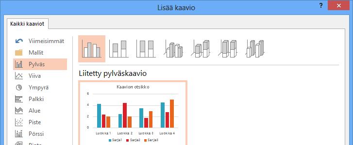 Kelluva kaavio-objekti Kuva 137 Kaavion määrittely Nyt näet kalvolla kelluvan kaavion ja sen yllä lähtöarvotaulukon.