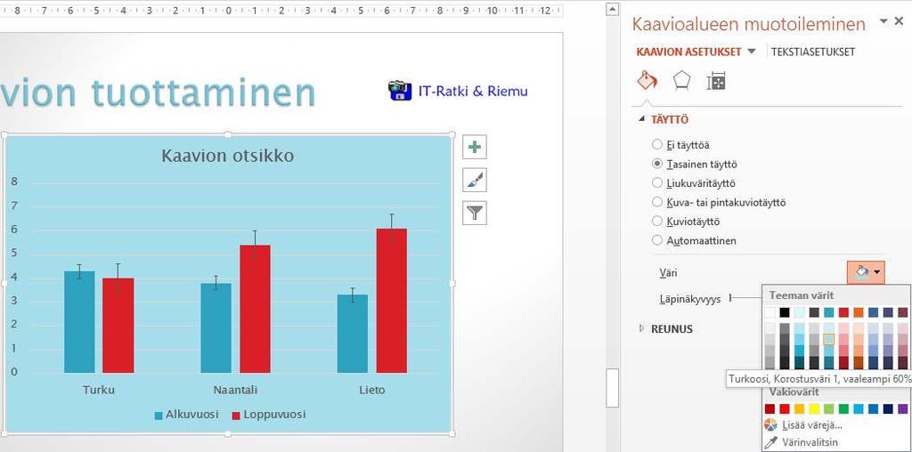 Pystyakseli Kuva 141 Kaavion osat (Chart Elements) - pudotusvalikko Valitse luettelosta käsiteltäväksi aiottu kaavion osa.