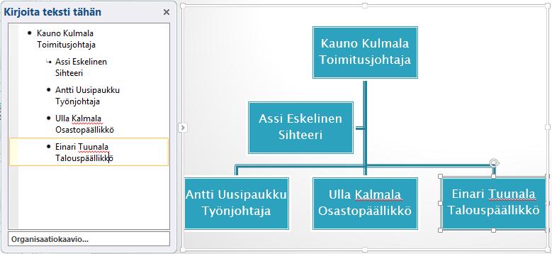 Tekstiruudun eri kohtiin kirjoitat organisaation jäsenten nimet ja toimenkuvat. Tekstiruudussa [Teksti] (Text) -kohtaan pääset nuolinäppäimillä tai hiirellä.