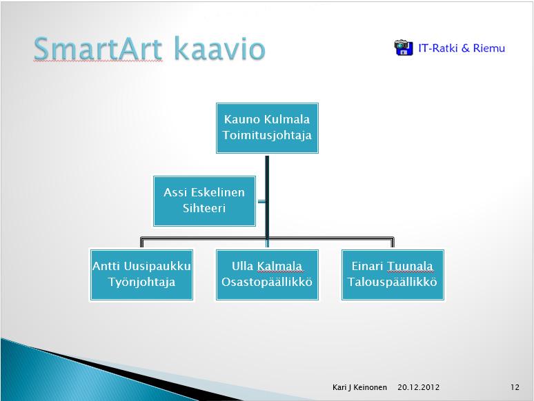 Kuva 149 Organisaatiokaavio yritysesittelyssä Organisaatiokaavio voi valmiina näyttää esityksessä tältä. Voit muotoilla syötön osalta valmista kaaviota.