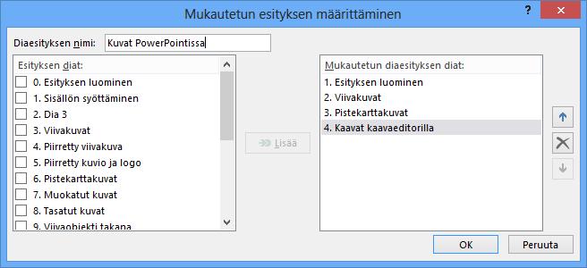 Mukautetun esityksen luominen Kuva 174 Mukautetut diaesitykset ( Custom Shows) - valintaikkuna Mukautetun esityksen luominen tapahtuu napsauttamalla Diaesitys (Slide Show) -välilehden Mukautettu