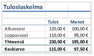 PowerPointiin linkitetään usein tietoa Excel-laskentataulukosta. Valitse Exceltaulukosta laskenta-alue tai kaavio ja kopioi se muistiin.