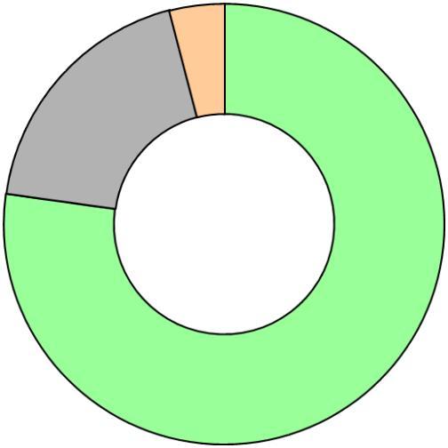 19 % 4 % Vähintään 7 mm 5,0-6,9 mm Alle 5 mm 77 % Kuvio 1. Nastarenkaiden urasyvyysjakauma rengashotelleissa keskimäärin rengassarjan kuluneimman renkaan mukaan (N: 5 119).