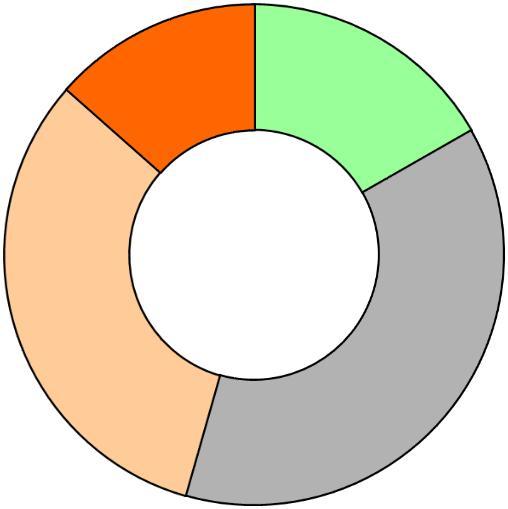 2.1.3 Kuntoerot etu- ja takarenkaiden välillä Rengashotelliotoksessa havaittiin selkeitä kuntoeroja rengassarjojen parhaan ja huonoimman renkaan välillä.