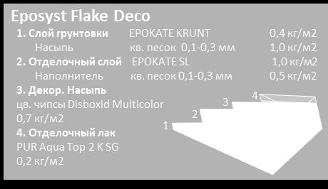 Tasoitekerros EPOKATE KRUNT 0,4 kg/m2 tartuntaan kvartsihiekka 0,1-0,3 mm 1,0 kg/m2 2.