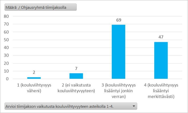 PALAUTE VIIME TIIMIJAKSOLTA Tyytyväisyys