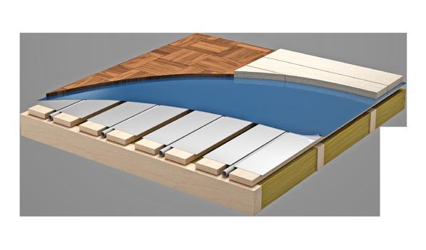 15 mm Kipsilevysoirot, joiden välissä Topway-lämmitysputki 12 x 2 tai 16 x 2 mm Lämpöä johtava tasoite lämmitysputkien ympärillä Ehjä kipsi-, lastu- tai vanerilevykerros esim.