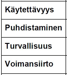 Arvostelukriteerien laatu on tärkeää parhaan tuotteen valinnan kannalta Esimerkki suppeasta arvostelukriteerien listasta Esimerkki kattavasta arvostelukriteerien