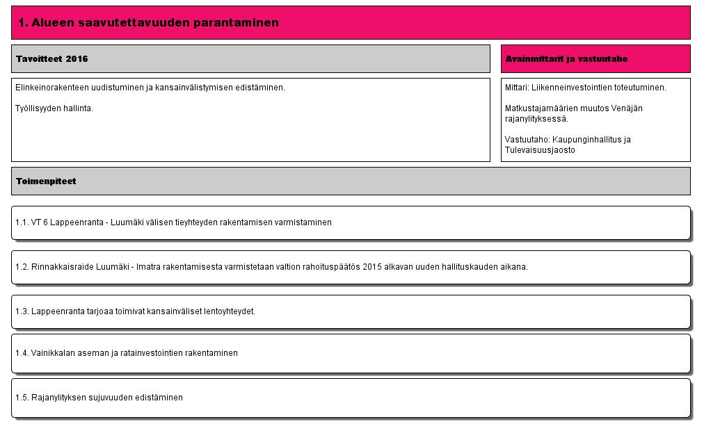 1. Alueen saavutettavuuden parantaminen (Versio 4) - Lappeenrannan kaupunki 20.8.