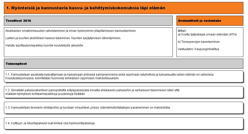 1. Myönteisiä ja kannustavia kasvu- ja kehittymiskokemuksia läpi elämän (Versio 11) - Lappeenrannan kaupunki 20.8.