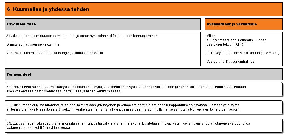 6. Kuunnellen ja yhdessä tehden (Versio 8) - Lappeenrannan kaupunki 20.8.2015 Muokattu: Natunen, Sanna Mari 13.