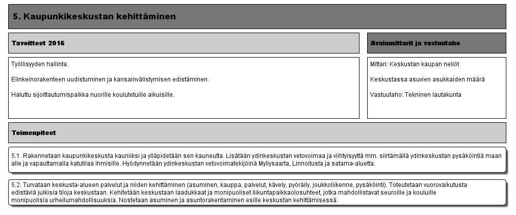 5. Kaupunkikeskustan kehittäminen (Versio 10) - Lappeenrannan kaupunki 20.8.