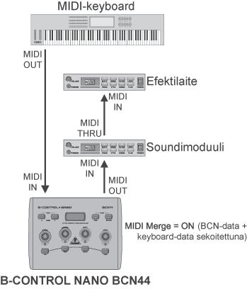 Kuva 3 2: Hardware Controller 3 3 Useita MIDI-controllereita BCN44:n kanssa voi verkottaa useita MIDI-controllereita, jolloin käytössä ovat