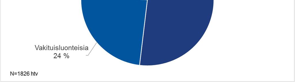 suunnitella toiminnan sisältöjä. Moniammatillisen verkoston luominen ja ylläpito edellyttävät vakinaisia työntekijöitä toimiakseen tehokkaasti.
