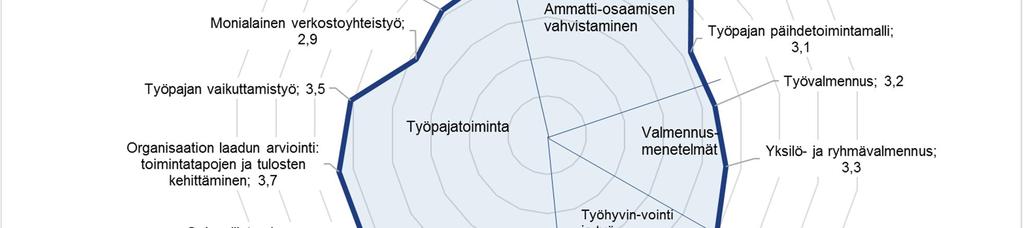 lisätarpeita 6 Suuri tarve, Keskiarvo kaikkien