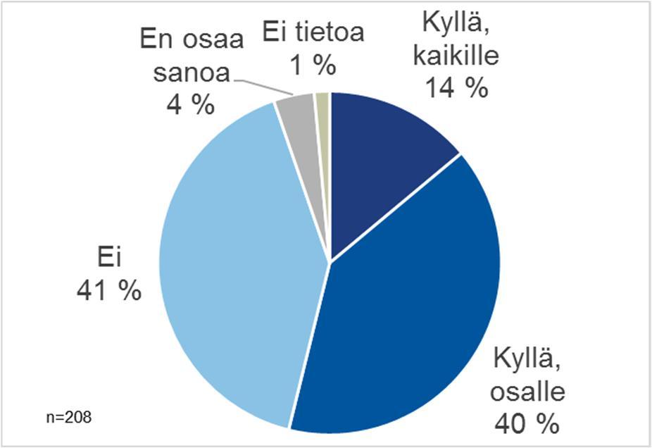 osaamistodistus vuonna 2016?