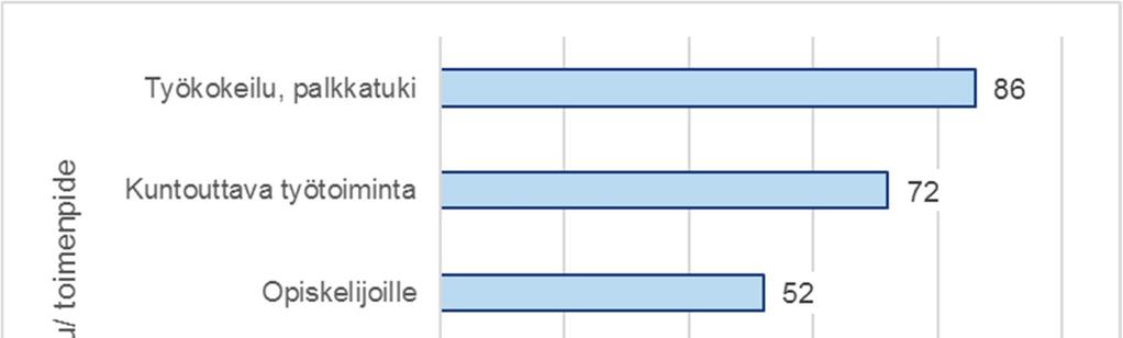 toimenpiteissä olette antaneet