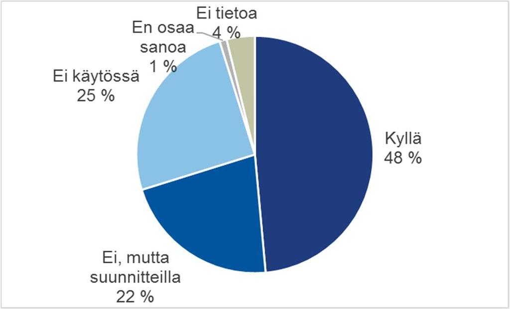 Melkein puolet työpajoissa käyttää Sovari. Sovari-tulosten 2016 mukaan työpajojen valmentautujista 93 prosenttia on kokenut sosiaalista vahvistumista vähintään jonkin verran työpajajakson aikana.
