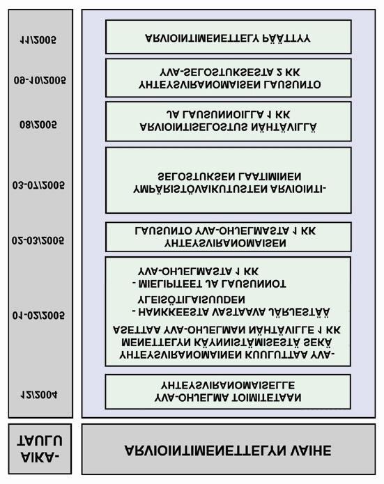 32 8 AIKATAULU Arviointimenettelyn aikataulu on