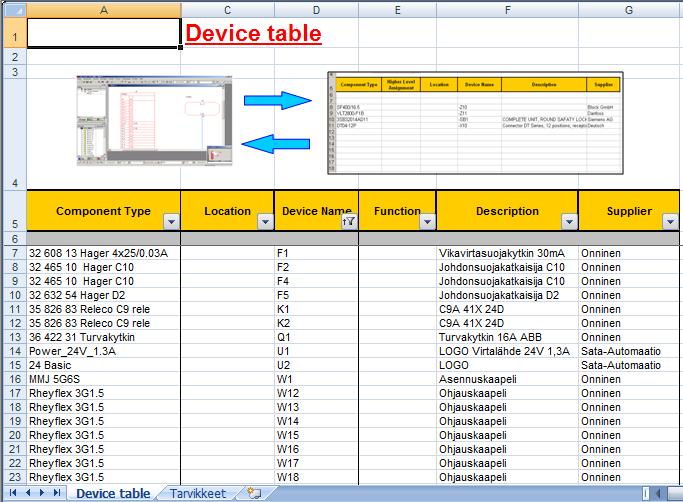 37 3.3.2 Laiteluettelo E³-ohjelmisto luo laiteluettelon Excel -taulukkoon. Taulukko on projektissa yhdellä lehdellä.