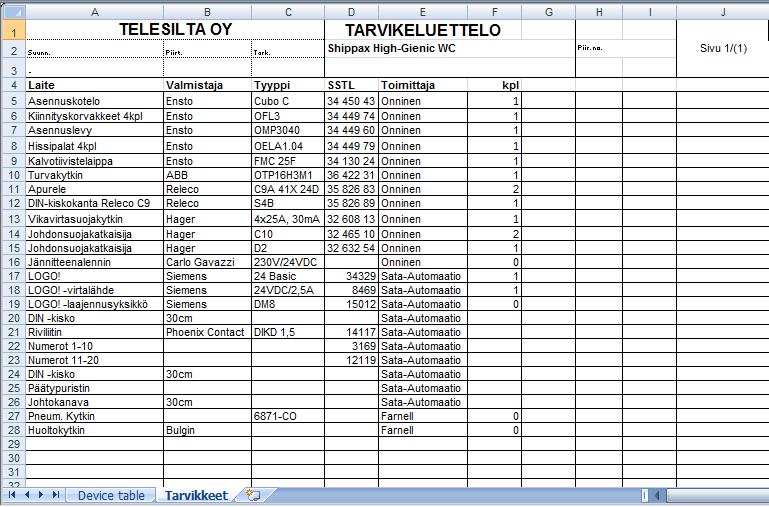 39 Automaattivessan ohjauskeskuksen laiteluettelo toteutettiin toiselle välilehdelle, ohjelman oman laiteluettelon rinnalle (kuva 17).