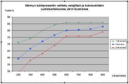 8 Valvottaessa puutavaran mittausta kiinnitetään huomiota hakkuukoneen mittalaitteen tarkkuuteen sekä käytettyihin mitta- ja laatuvaatimuksiin.