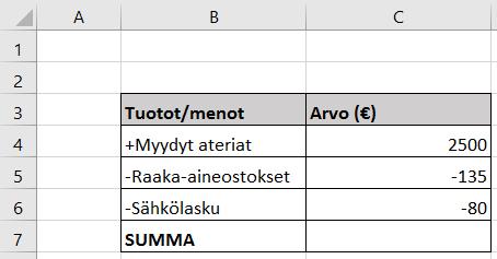 Excel esimerkki - Lasketaan ravintolan