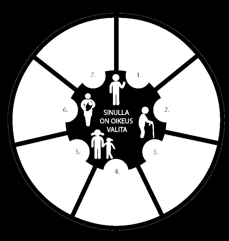 Asiakkaan valintaoikeudet 1.