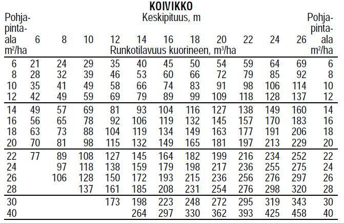 -Lopuksi käydään läpi tuloksia, ja mietitään miksi metsä on Suomelle tärkeä taloudellisesti. Ekosysteemipalvelut: marjastus, sienestys, retkeily.