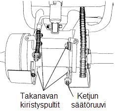 AJONEUVON HUOLTO Ketjun kireyden säätö Renkaat Ketjun kireyden säätö 1. Löysää takanavan ylä- ja alapuoliset kiristyspultit. 2. Avaa ketjun säätöruuvin lukitusmutteri. 3.