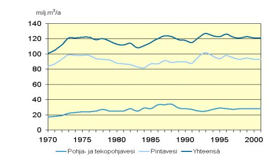 Lähtökohtia Uudenmaan ja Itä-Uudenmaan 31 kunnasta 21 vedenhankinta perustuu pohjaveden tai tekopohjaveden käyttöön Kunnallisen vesihuollon piirissä näissä kunnissa on noin 191 000 asukasta