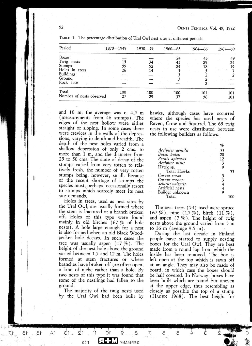 % 92 ORNI s FENNICA vol 49, 1972 TABLE 1 The percentage distribution of Ural Owl nest sites at different periods Pe riod 1870-1949 1950-59 1960-63 1964-66 1967-69 Boxes - - 24 43 49 Twig nests 15 34