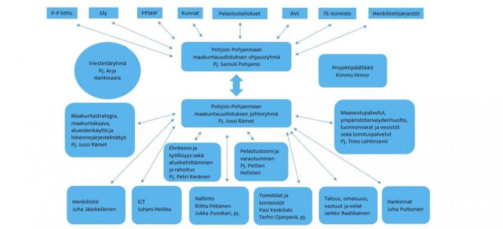 järjestämis- ja tuottamisvastuun selkeyttäminen yhteistyö PoPSTer-hankkeen kanssa.