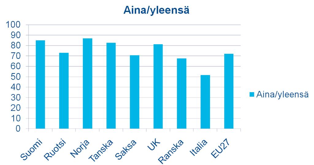 Saa työssään