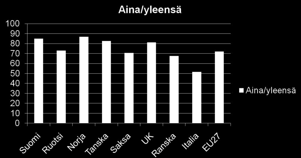 työtovereilta