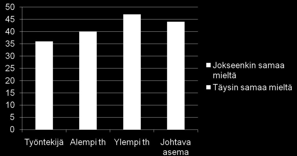 lyhennettäisiin ja saisin