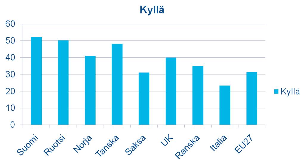 Työpaikalla on ollut