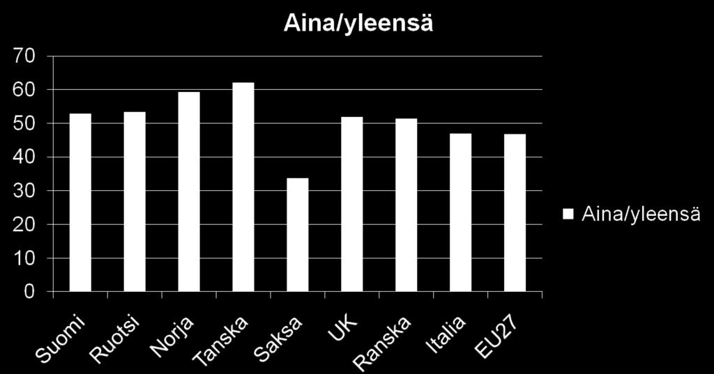 On osallistunut oman yksikön työn organisoinnin